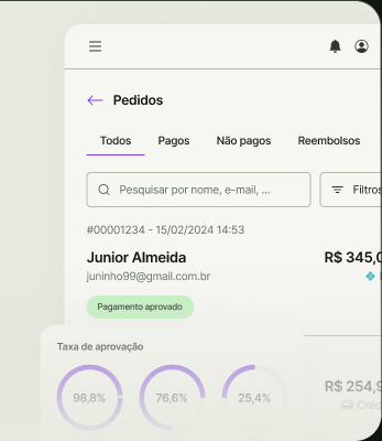 Tela de pedidos e taxa de aprovação