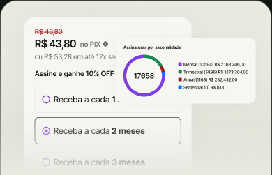 Painel de pagamentos recorrentes